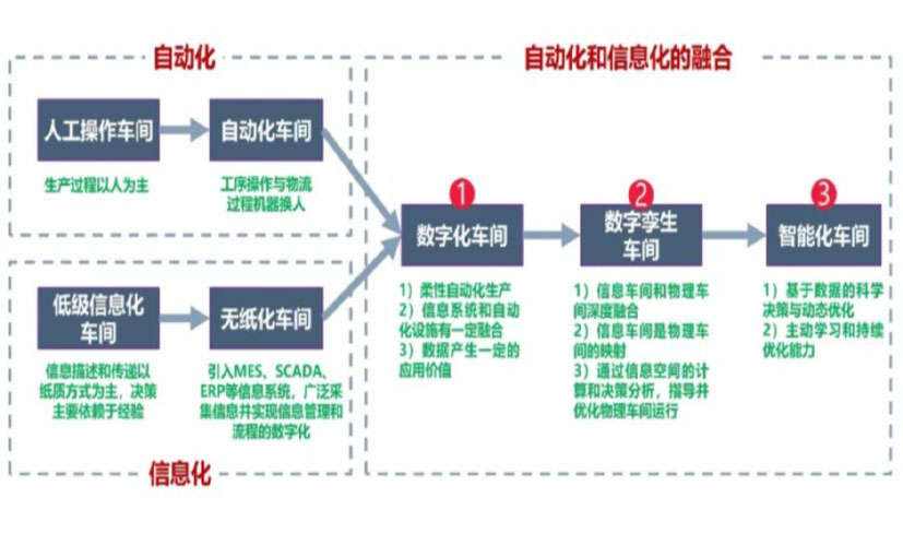 数字化工厂_湖州数字化生产线_湖州六轴机器人_湖州数字化车间_湖州智能化车间